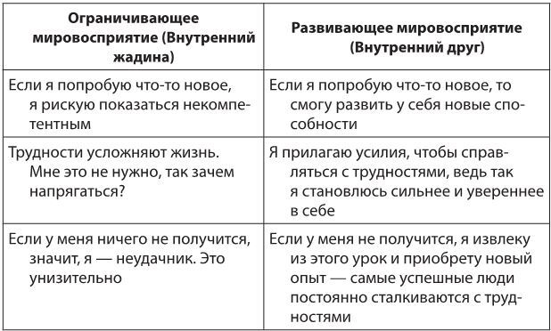Власть эмоций. Как управлять своими чувствами