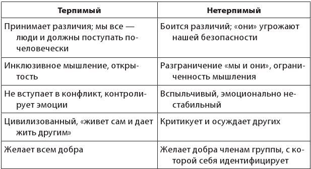 Власть эмоций. Как управлять своими чувствами