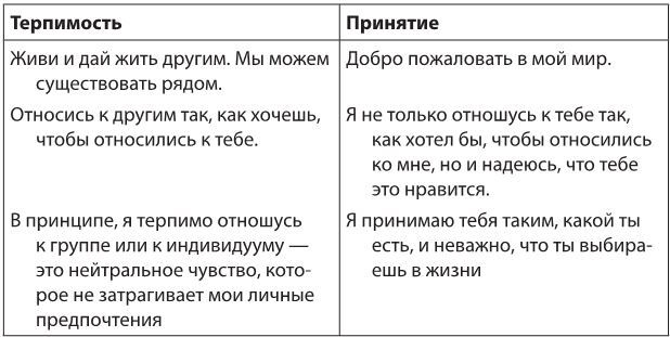 Власть эмоций. Как управлять своими чувствами