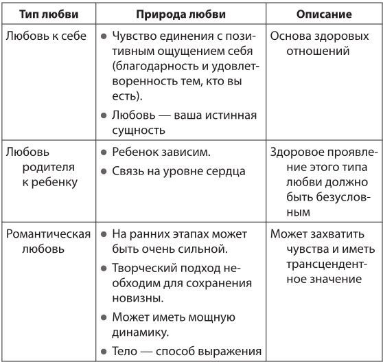 Власть эмоций. Как управлять своими чувствами