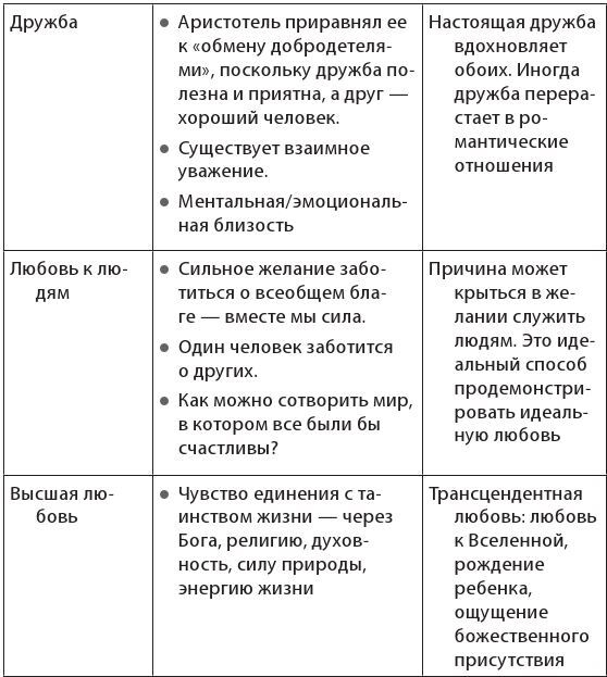 Власть эмоций. Как управлять своими чувствами