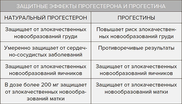 Молодость навсегда. Как замедлить процессы старения и сохранить здоровье