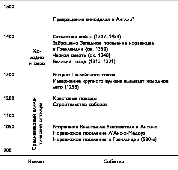Малый ледниковый период. Как климат изменил историю, 1300–1850 Малый ледниковый период. Как климат изменил историю, 1300–1850