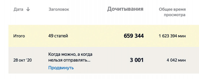 Яндекс.Дзен. Как создать свой блог и сделать его популярным Яндекс.Дзен. Как создать свой блог и сделать его популярным