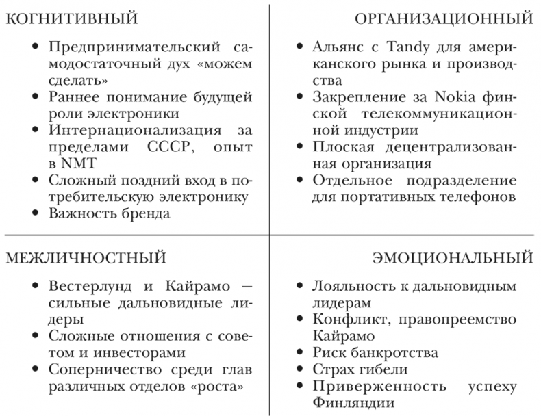 Nokia. Весь невероятный опыт компании в одной книге Nokia. Весь невероятный опыт компании в одной книге