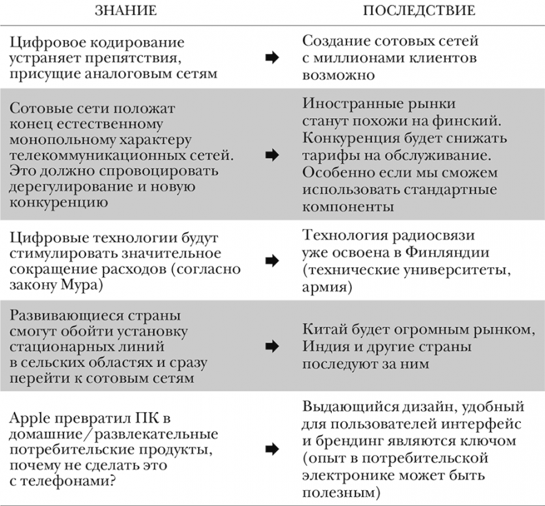 Nokia. Весь невероятный опыт компании в одной книге Nokia. Весь невероятный опыт компании в одной книге