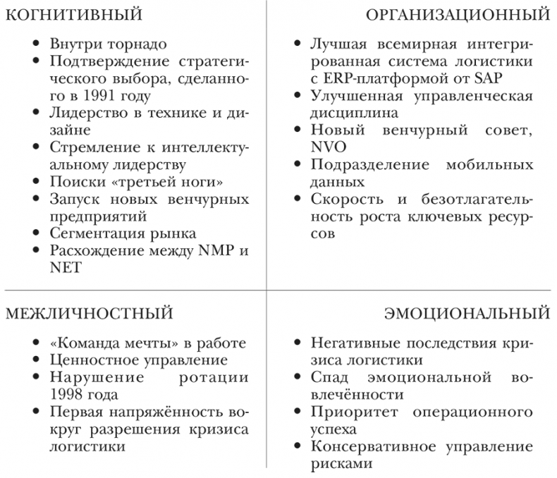 Nokia. Весь невероятный опыт компании в одной книге Nokia. Весь невероятный опыт компании в одной книге
