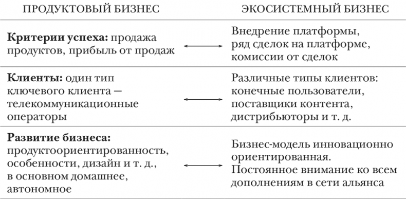 Nokia. Весь невероятный опыт компании в одной книге Nokia. Весь невероятный опыт компании в одной книге