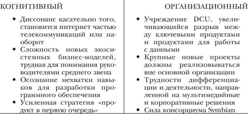 Nokia. Весь невероятный опыт компании в одной книге Nokia. Весь невероятный опыт компании в одной книге