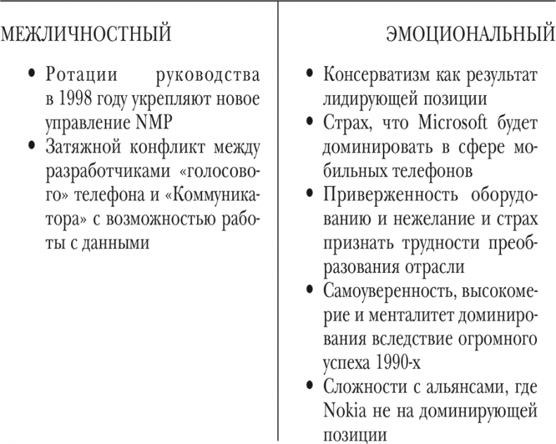 Nokia. Весь невероятный опыт компании в одной книге Nokia. Весь невероятный опыт компании в одной книге