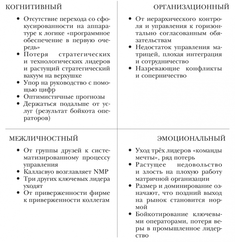 Nokia. Весь невероятный опыт компании в одной книге Nokia. Весь невероятный опыт компании в одной книге
