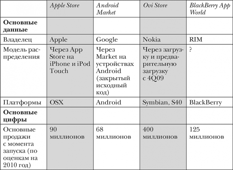Nokia. Весь невероятный опыт компании в одной книге Nokia. Весь невероятный опыт компании в одной книге