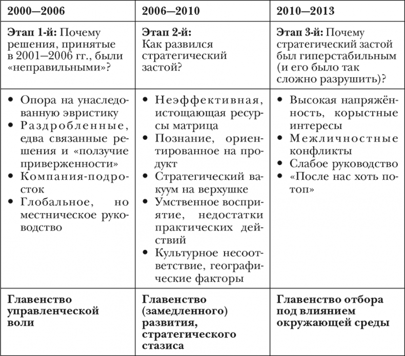Nokia. Весь невероятный опыт компании в одной книге Nokia. Весь невероятный опыт компании в одной книге