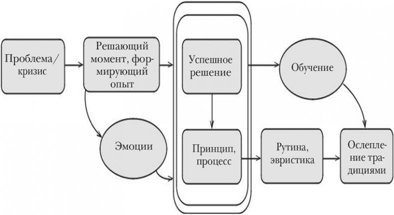 Nokia. Весь невероятный опыт компании в одной книге Nokia. Весь невероятный опыт компании в одной книге