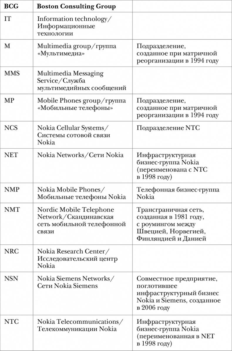 Nokia. Весь невероятный опыт компании в одной книге Nokia. Весь невероятный опыт компании в одной книге