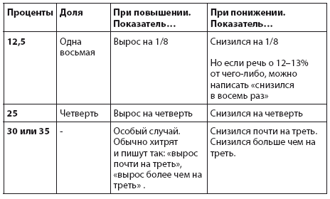 Интернет-журналистика. Как писать хорошие тексты, привлекать аудиторию и зарабатывать на этом Интернет-журналистика. Как писать хорошие тексты, привлекать аудиторию и зарабатывать на этом