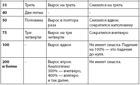 Интернет-журналистика. Как писать хорошие тексты, привлекать аудиторию и зарабатывать на этом Интернет-журналистика. Как писать хорошие тексты, привлекать аудиторию и зарабатывать на этом