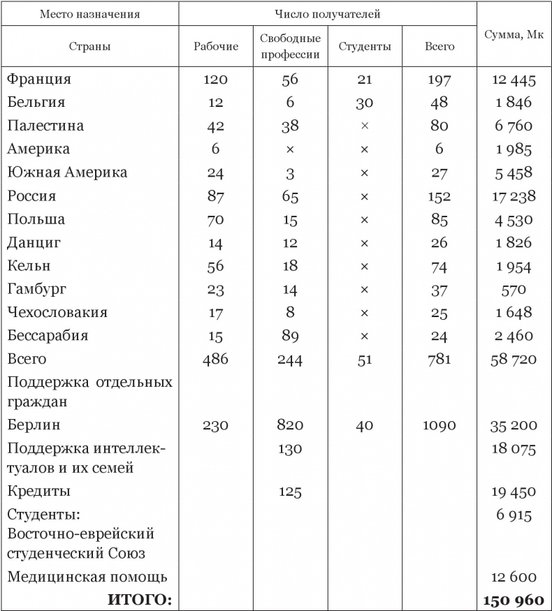 Яков Тейтель. Заступник гонимых. Судебный следователь в Российской империи и общественный деятель в Германии Яков Тейтель. Заступник гонимых. Судебный следователь в Российской империи и общественный деятель в Германии