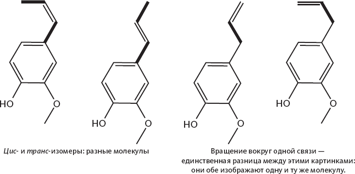 Химия навсегда. О гороховом супе, опасности утреннего кофе и пробе мистера Марша Химия навсегда. О гороховом супе, опасности утреннего кофе и пробе мистера Марша