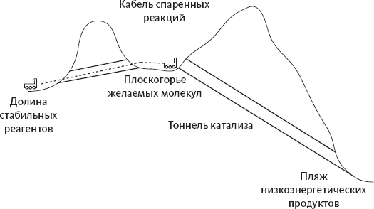 Химия навсегда. О гороховом супе, опасности утреннего кофе и пробе мистера Марша Химия навсегда. О гороховом супе, опасности утреннего кофе и пробе мистера Марша