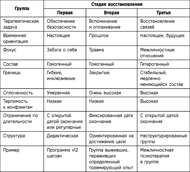 Травма и исцеление. Последствия насилия – от абьюза до политического террора Травма и исцеление. Последствия насилия – от абьюза до политического террора