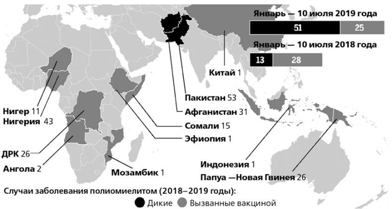 Вирусы и эпидемии в истории мира. Прошлое, настоящее и будущее Вирусы и эпидемии в истории мира. Прошлое, настоящее и будущее