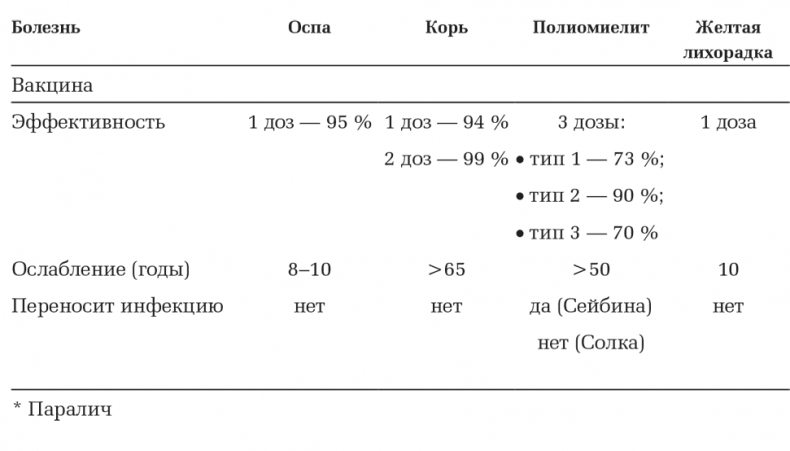 Вирусы и эпидемии в истории мира. Прошлое, настоящее и будущее Вирусы и эпидемии в истории мира. Прошлое, настоящее и будущее