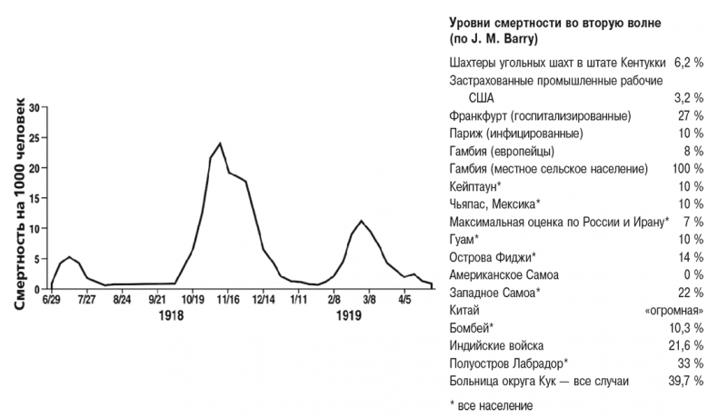 Вирусы и эпидемии в истории мира. Прошлое, настоящее и будущее