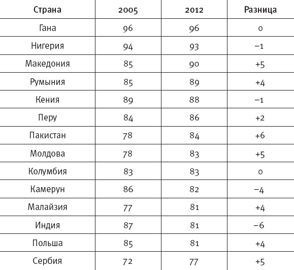 Светоч разума. Рациональное мышление в XXI веке Светоч разума. Рациональное мышление в XXI веке