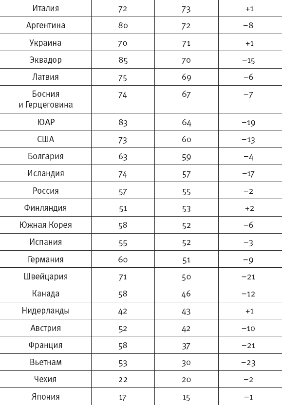 Светоч разума. Рациональное мышление в XXI веке Светоч разума. Рациональное мышление в XXI веке