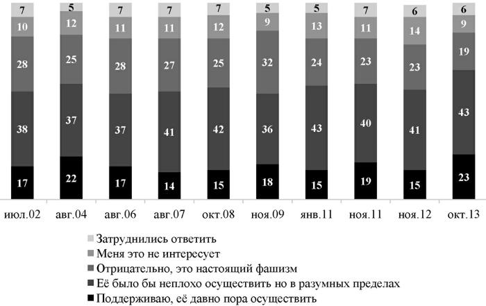 Возвратный тоталитаризм. Том 1 Возвратный тоталитаризм. Том 1