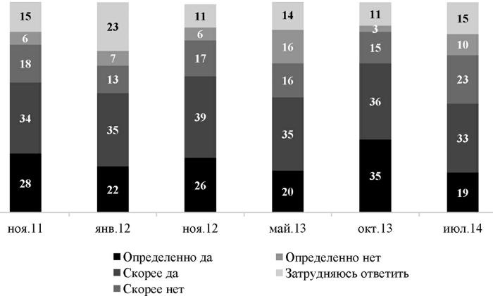 Возвратный тоталитаризм. Том 1 Возвратный тоталитаризм. Том 1