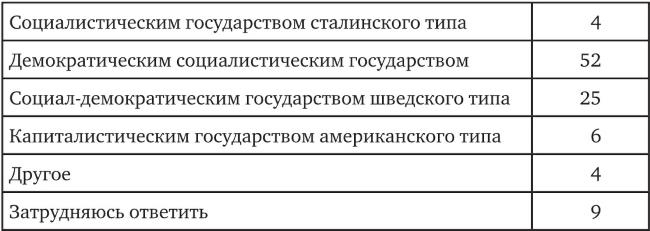 Возвратный тоталитаризм. Том 1 Возвратный тоталитаризм. Том 1