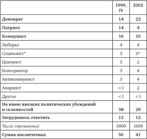 Возвратный тоталитаризм. Том 1 Возвратный тоталитаризм. Том 1