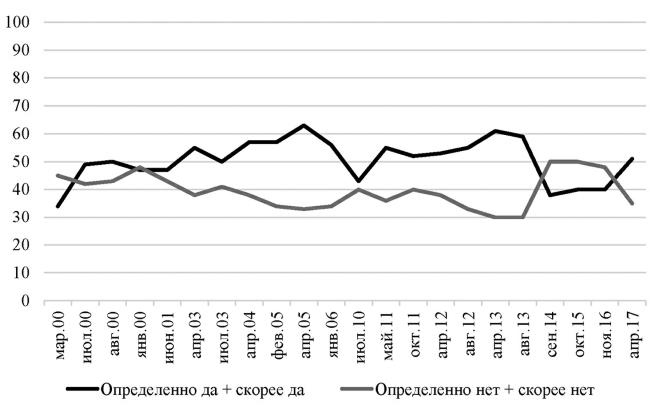 Возвратный тоталитаризм. Том 1 Возвратный тоталитаризм. Том 1