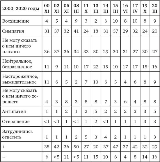 Возвратный тоталитаризм. Том 1 Возвратный тоталитаризм. Том 1