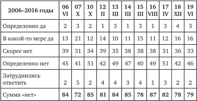 Возвратный тоталитаризм. Том 1 Возвратный тоталитаризм. Том 1