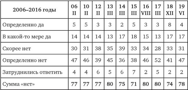 Возвратный тоталитаризм. Том 1 Возвратный тоталитаризм. Том 1