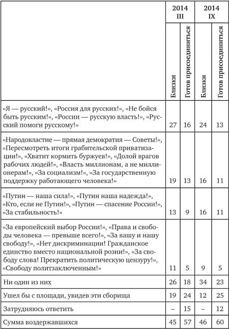 Возвратный тоталитаризм. Том 1 Возвратный тоталитаризм. Том 1