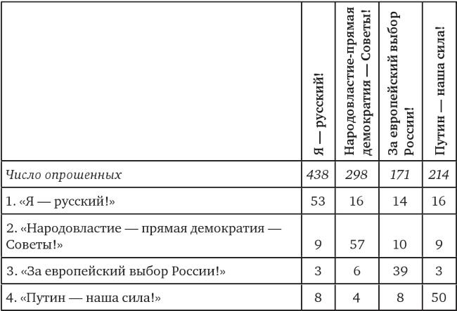 Возвратный тоталитаризм. Том 1 Возвратный тоталитаризм. Том 1