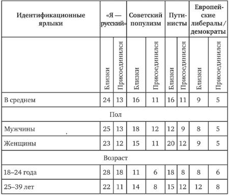 Возвратный тоталитаризм. Том 1 Возвратный тоталитаризм. Том 1