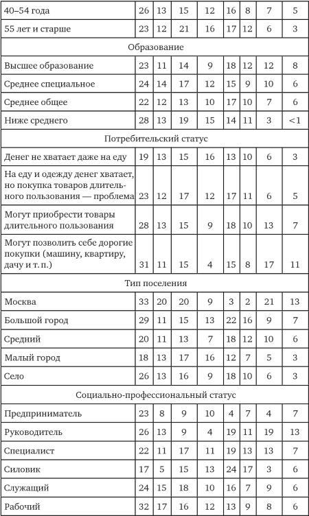 Возвратный тоталитаризм. Том 1 Возвратный тоталитаризм. Том 1