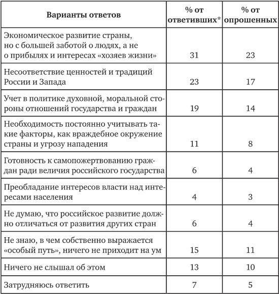 Возвратный тоталитаризм. Том 1 Возвратный тоталитаризм. Том 1