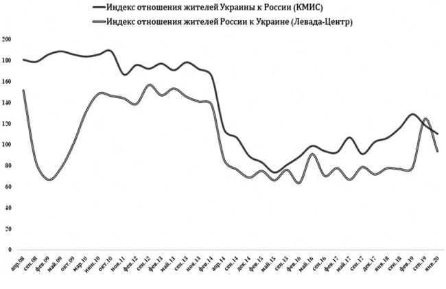 Возвратный тоталитаризм. Том 1 Возвратный тоталитаризм. Том 1
