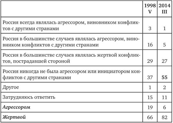 Возвратный тоталитаризм. Том 1
