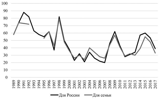 Возвратный тоталитаризм. Том 1 Возвратный тоталитаризм. Том 1