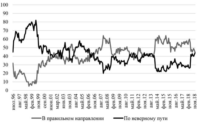 Возвратный тоталитаризм. Том 1 Возвратный тоталитаризм. Том 1
