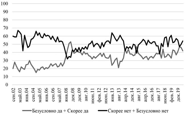 Возвратный тоталитаризм. Том 1 Возвратный тоталитаризм. Том 1