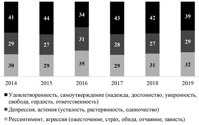 Возвратный тоталитаризм. Том 1 Возвратный тоталитаризм. Том 1