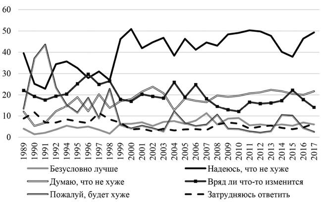 Возвратный тоталитаризм. Том 1 Возвратный тоталитаризм. Том 1